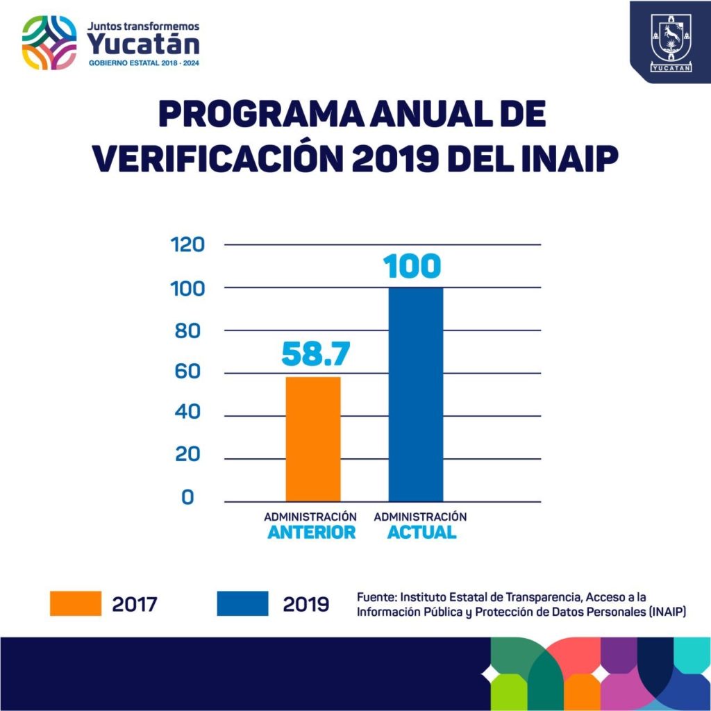 Transparencia y rendición de cuentas, puntales del trabajo del Gobierno del Estado en beneficio de los yucatecos