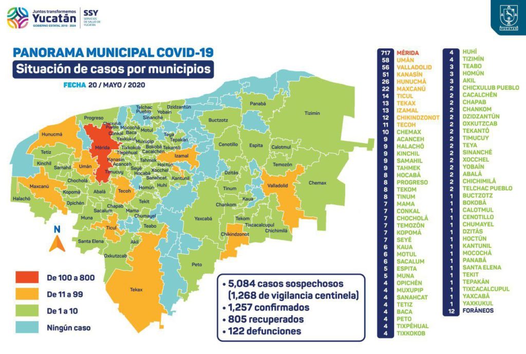 Ya suman 1,257 casos positivos de COVID-19