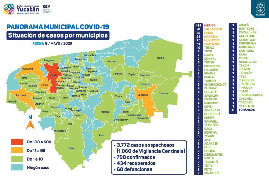 Mueren dos hipertensos por COVID-19. Ya suman 68 decesos