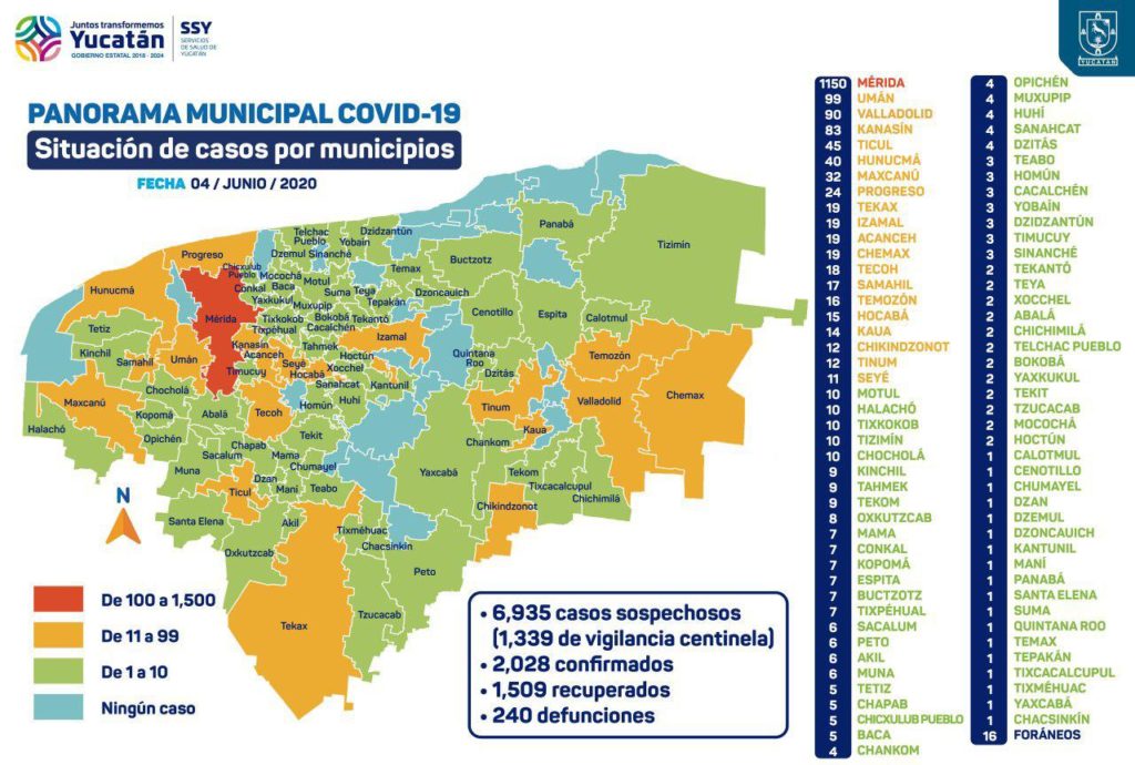 Yucatán supera los2 mil contaguios de COVID-19; hay 240 muertes