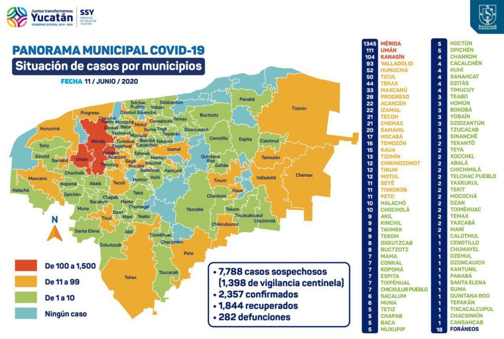 Yucatán registra casi 300 muertes por COVID-19
