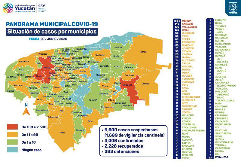 Yucatán supera los tres mil contagios de COVID-19