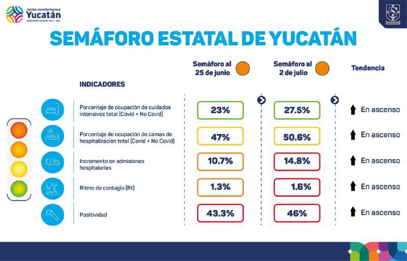 Los parques de Yucatán se reabrirán en el semáforo naranja
