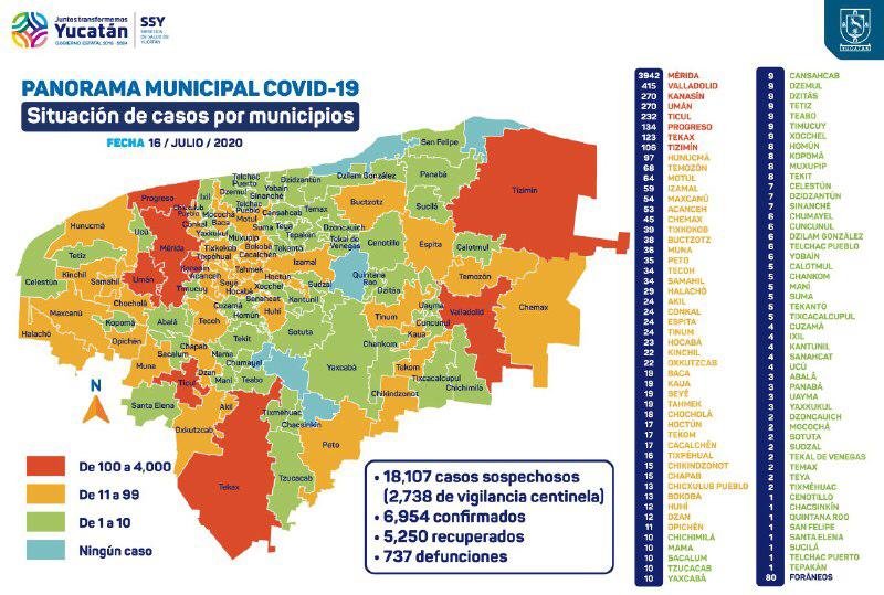 Yucatán más cerca de los 7 mil contagios de coronavirus, el semáforo estatal continuará en naranja