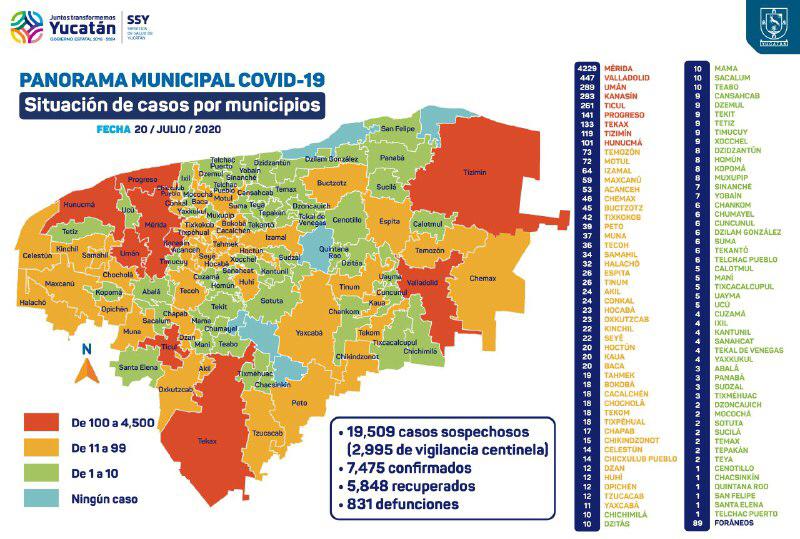 Yucatán acumuló 7 mil 475 contagios positivos de coronavirus