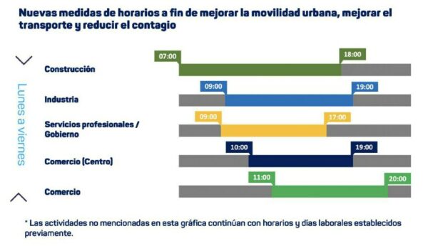 El Gobierno del Estado en común acuerdo con el Consejo Coordinador Empresarial de Yucatán establecen horarios escalonados para mejorar la movilidad y proteger la salud de los yucatecos