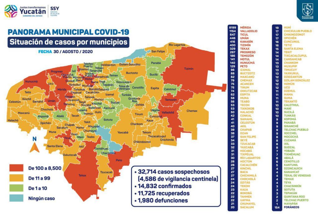 Yucatán se aproxima a los 15 mil contagios de COVID-19