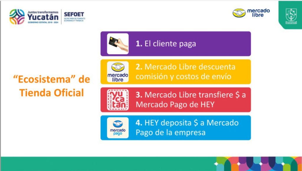 Micro, pequeñas y medianas empresas reciben preparación para integrarse a la oferta en línea de Hecho en Yucatán