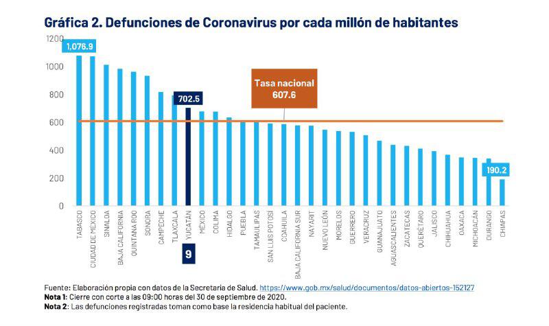 Las nuevas muertes por COVID-19 continúan a la baja