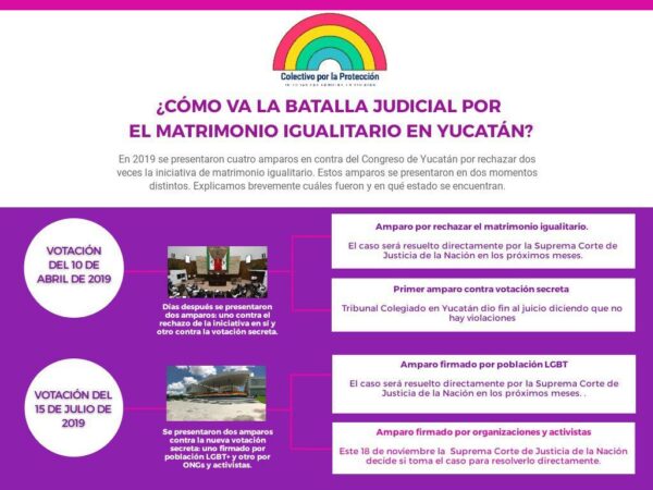 SCJN atrae amparo contra votos secretos de diputados yucatecos sobre matrimonio igualitario