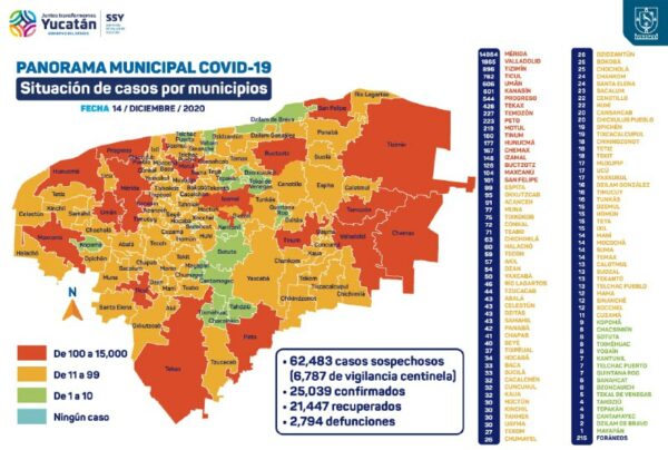 Superan los 25 mil contagios de COVID-19 en Yucatán