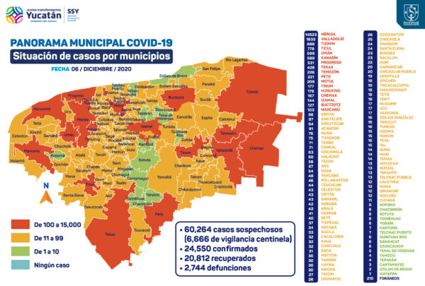 Con más de 24 mil 500 casos positivos de COVID-19 en Yucatán la gente sigue sin acatar protocolos de salud