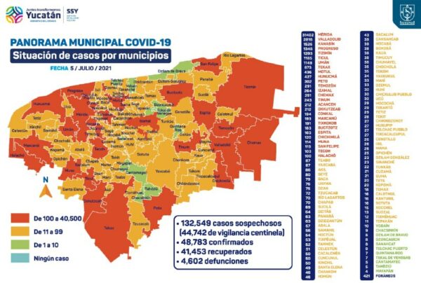 Se detectaron 267 nuevos contagios de Coronavirus