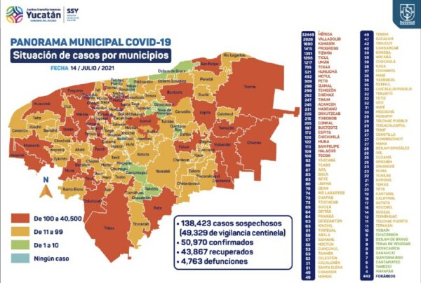 Hoy se detectaron 231 nuevos contagios de coronavirus