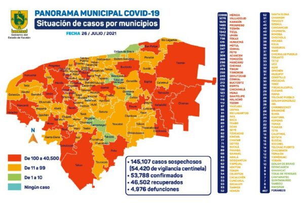 Hoy se detectaron 238 nuevos contagios de Coronavirus