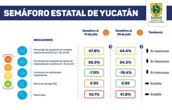 Restaurantes podrán cerrar a las 11 de la noche anuncia el gobierno