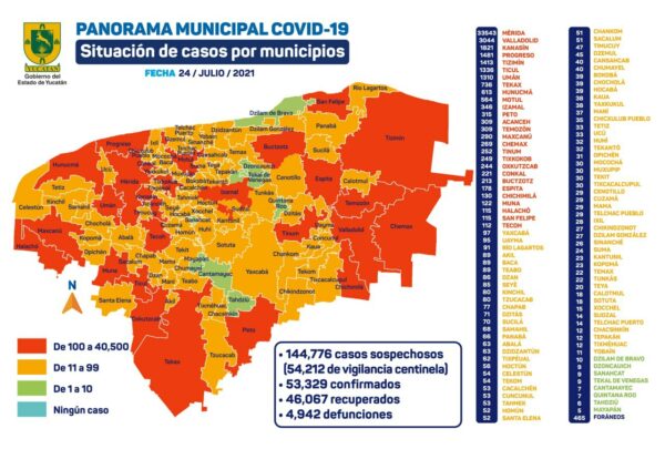 Hoy se detectaron 231 nuevos contagios de Coronavirus