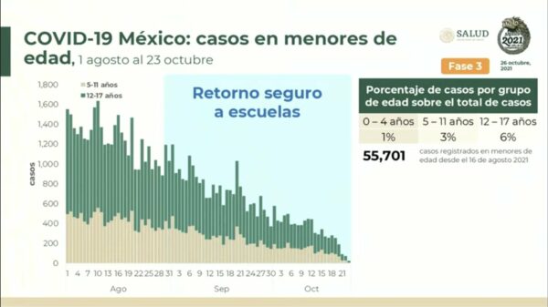 «Ya no debe de haber escuelas cerradas»: AMLO
