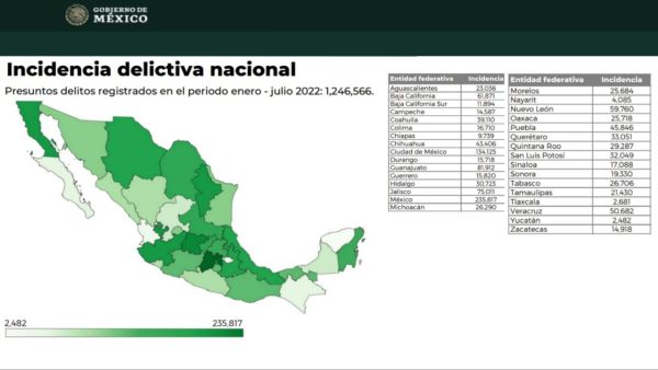 Nuevamente Yucatán se coloca como el estado con menor incidencia delictiva en el país